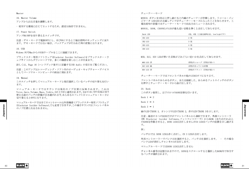 Blackstar ID:15TVP User Manual | Page 41 / 49