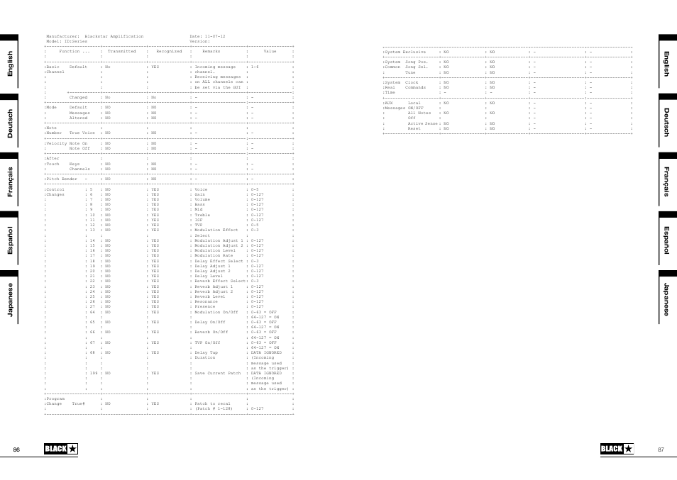 Blackstar ID:15TVP User Manual | Page 44 / 49