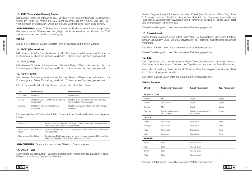 Blackstar ID:60TVP User Manual | Page 16 / 57
