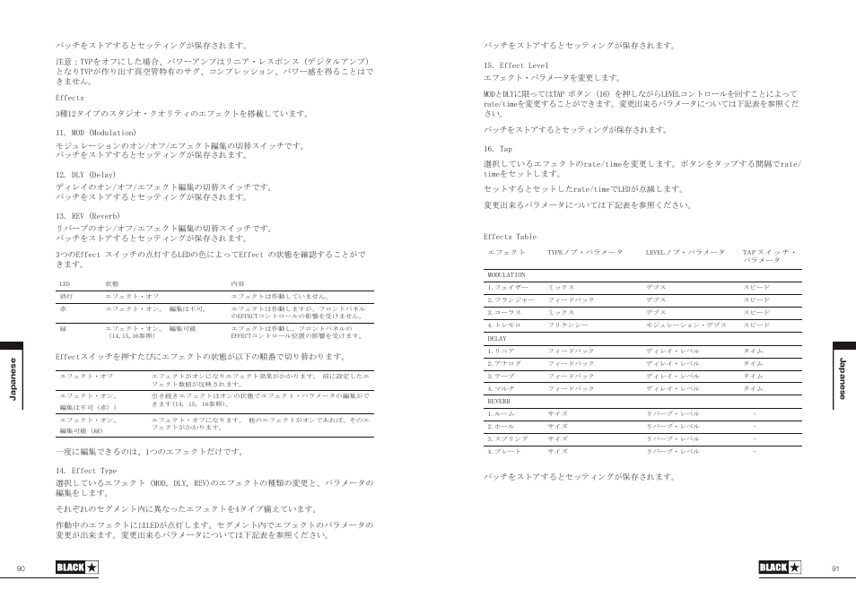 Blackstar ID:60TVP User Manual | Page 46 / 57
