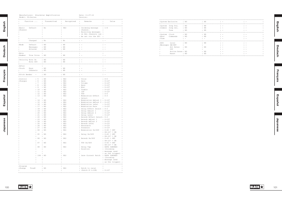 Blackstar ID:60TVP User Manual | Page 51 / 57