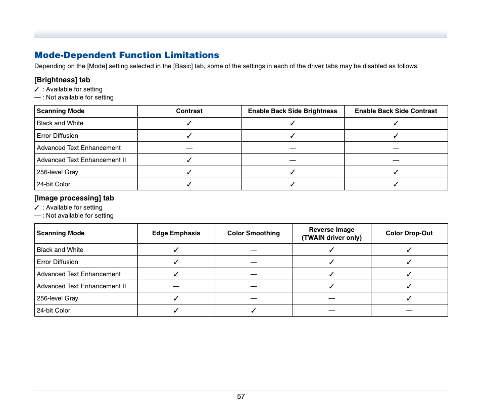 Mode-dependent function limitations | Canon IMAGEFORMULA DR-2020U User Manual | Page 57 / 77