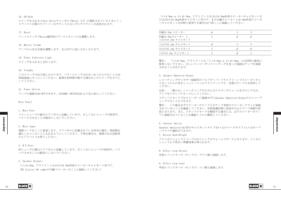 Blackstar HT Soloist 60 User Manual | Page 26 / 29