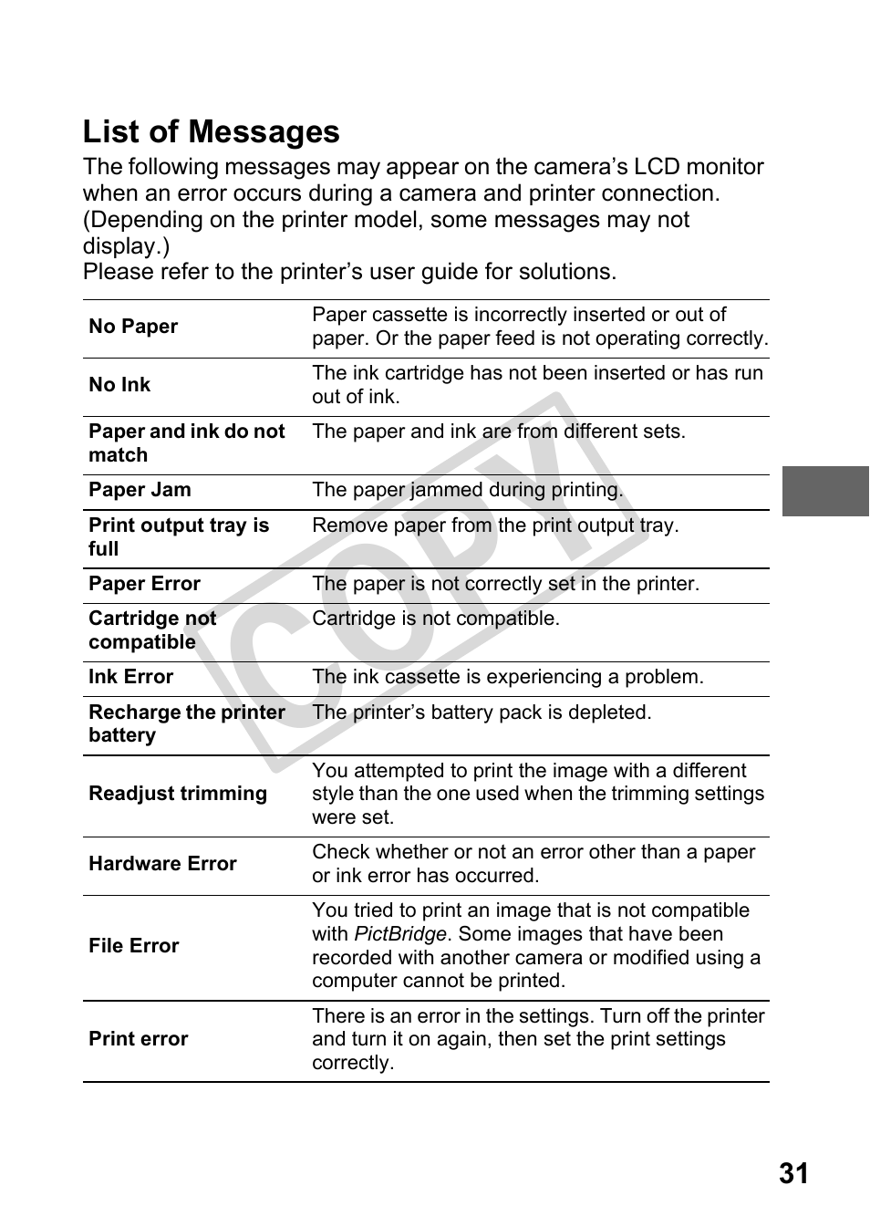 List of messages, Cop y | Canon DIRECT PRINT CDI-E350-020 User Manual | Page 33 / 82