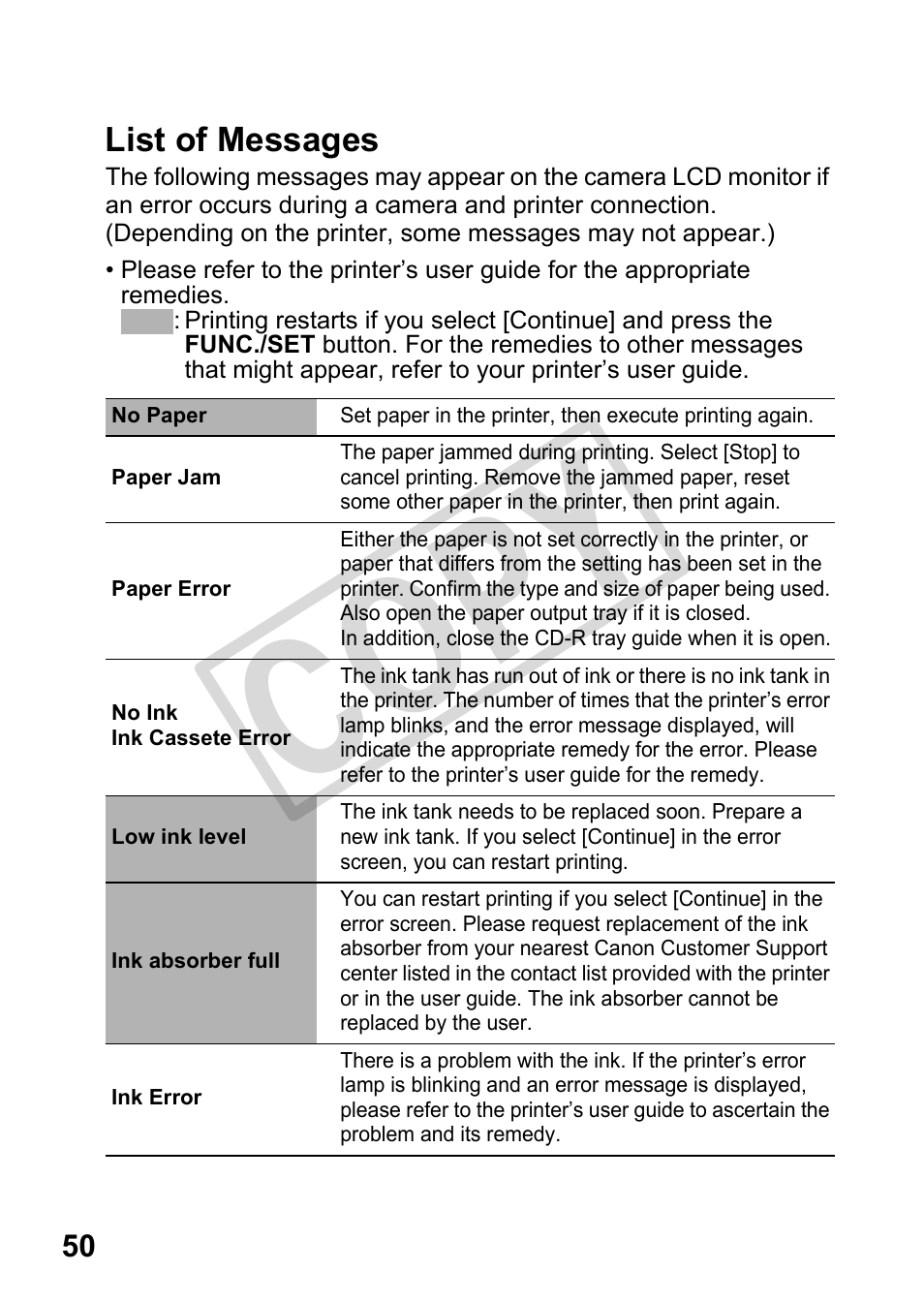 List of messages, Cop y | Canon DIRECT PRINT CDI-E350-020 User Manual | Page 52 / 82