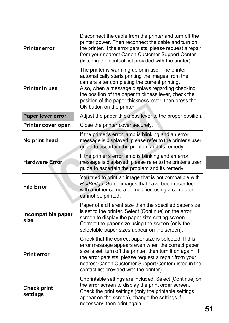 Cop y | Canon DIRECT PRINT CDI-E350-020 User Manual | Page 53 / 82