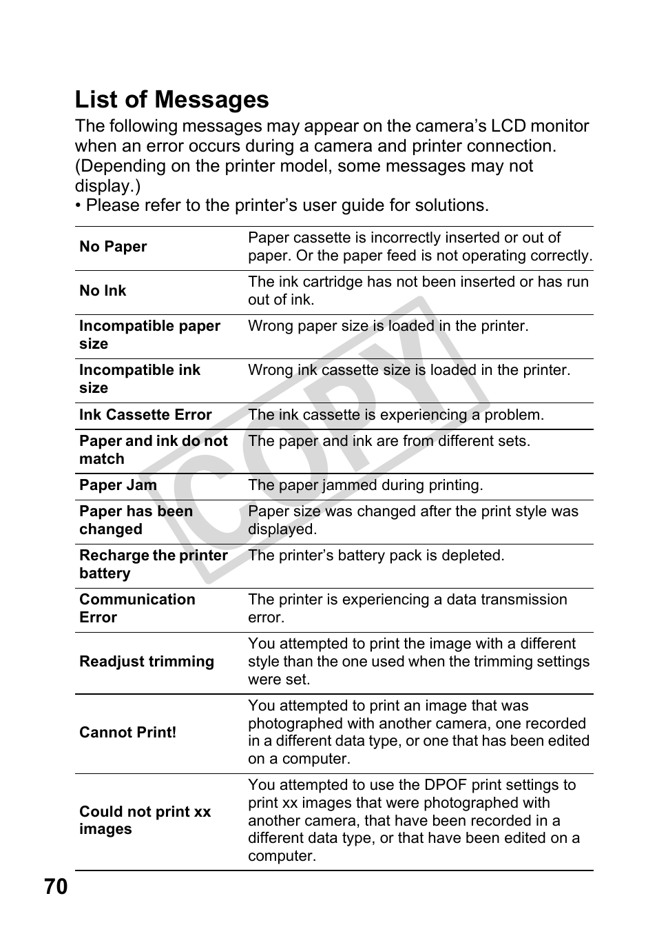 List of messages, Cop y | Canon DIRECT PRINT CDI-E350-020 User Manual | Page 72 / 82