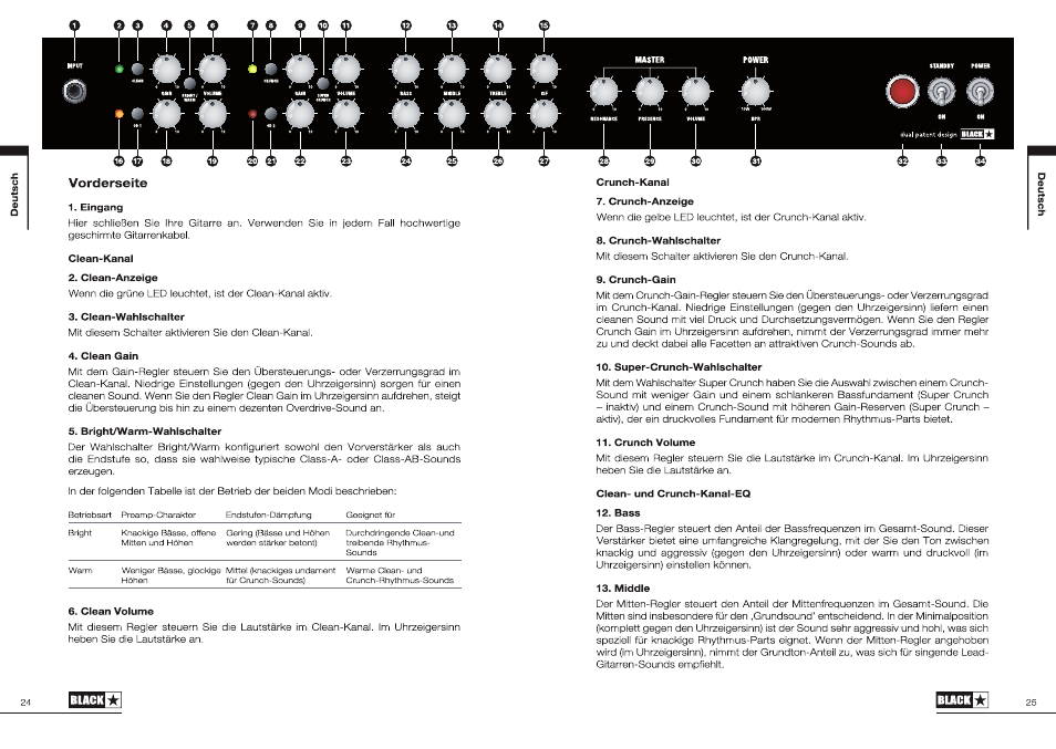 Blackstar S1-104EL34 User Manual | Page 13 / 43