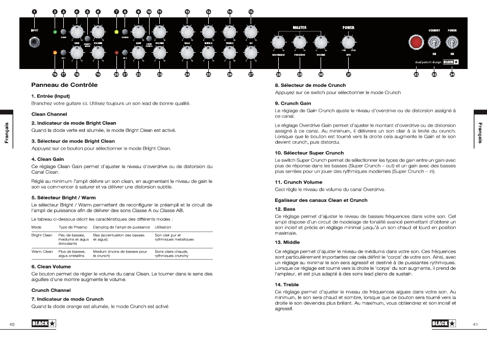 Blackstar S1-104EL34 User Manual | Page 21 / 43