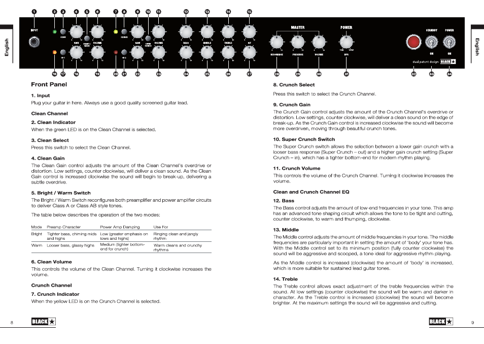 Blackstar S1-104EL34 User Manual | Page 5 / 43