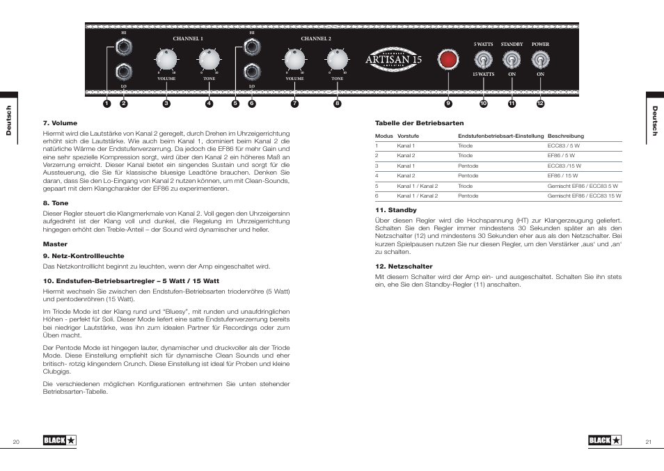 Blackstar Artisan 15 User Manual | Page 11 / 29