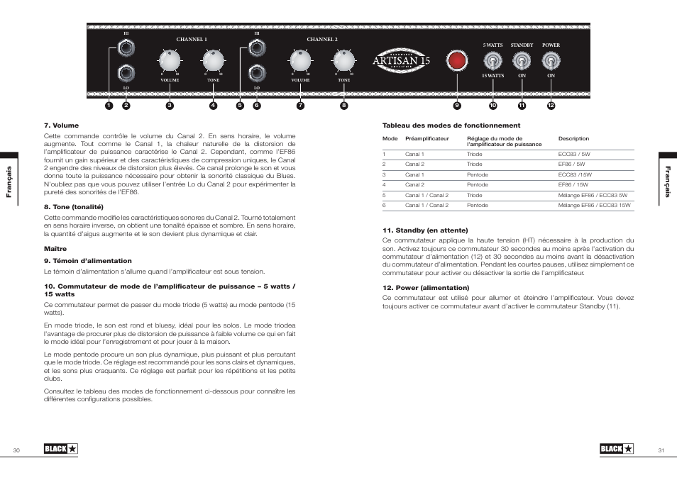 Blackstar Artisan 15 User Manual | Page 16 / 29