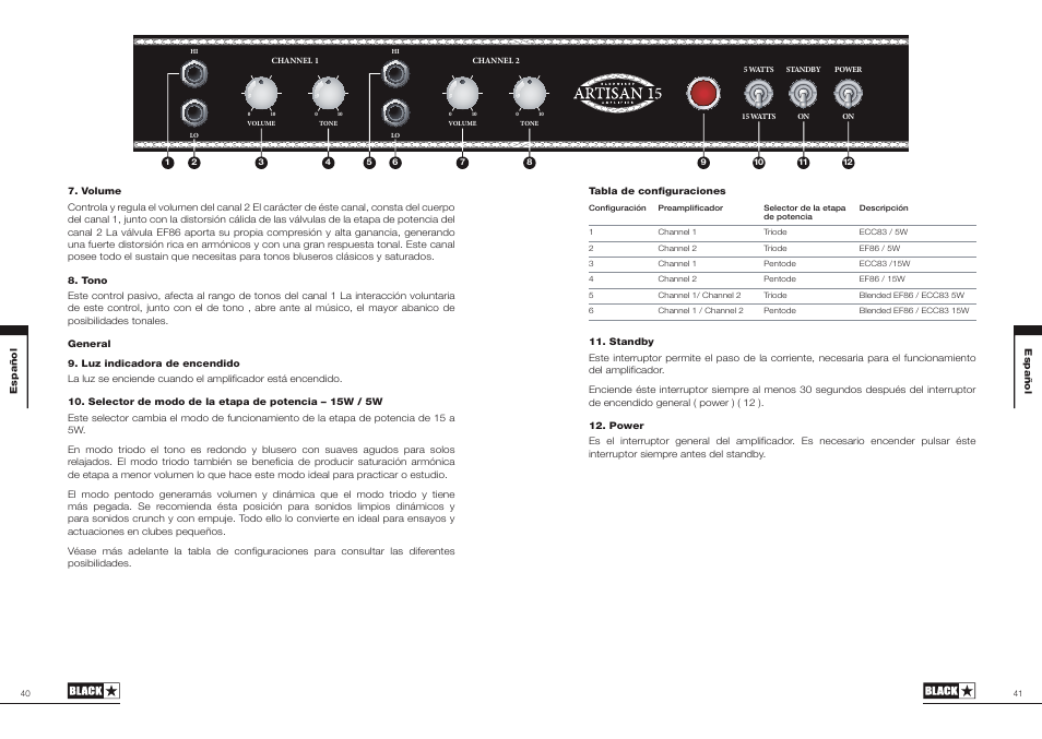 Blackstar Artisan 15 User Manual | Page 21 / 29