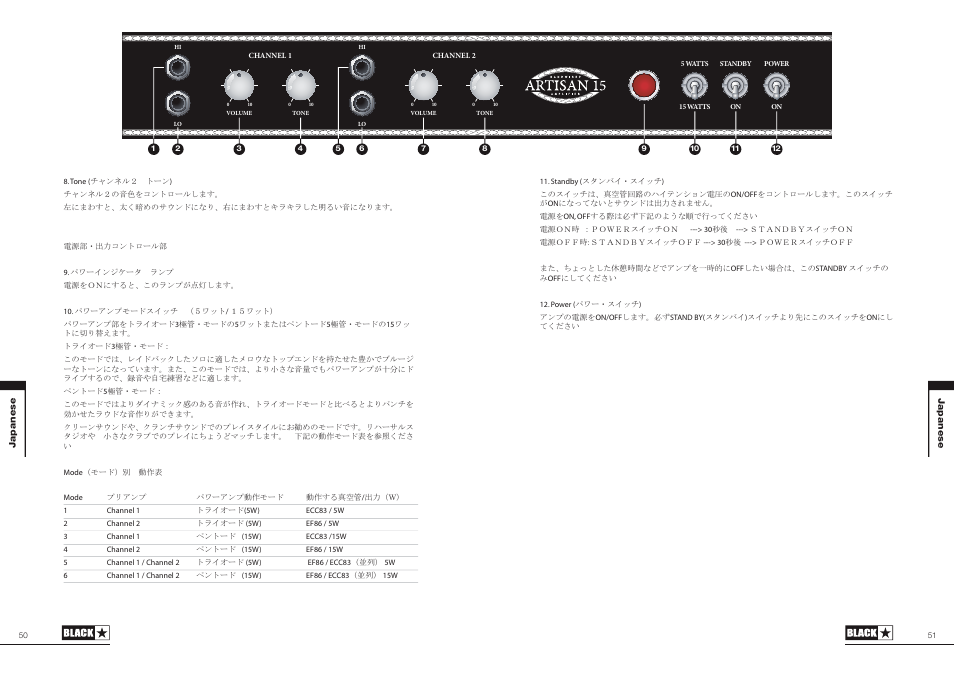 Blackstar Artisan 15 User Manual | Page 26 / 29