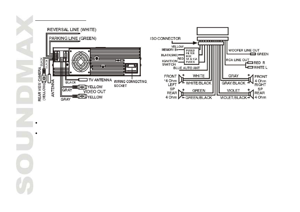 SoundMax SM-CMD3005 User Manual | Page 6 / 67
