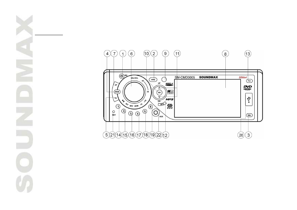 Panel controls | SoundMax SM-CMD3005 User Manual | Page 8 / 67