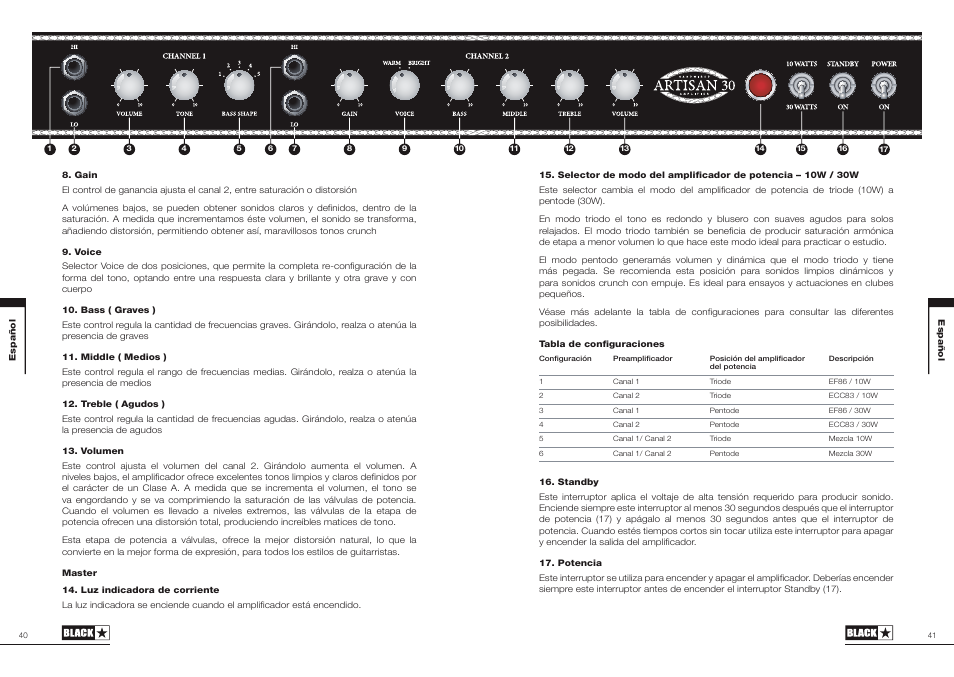Blackstar Artisan 30 User Manual | Page 21 / 29