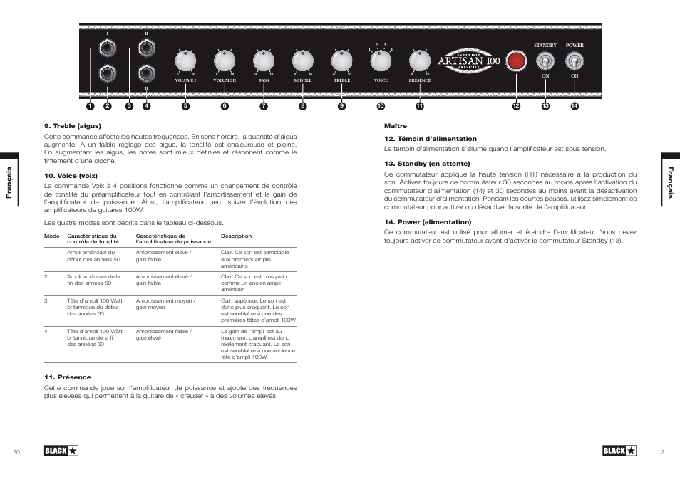 Blackstar Artisan 100 User Manual | Page 16 / 29