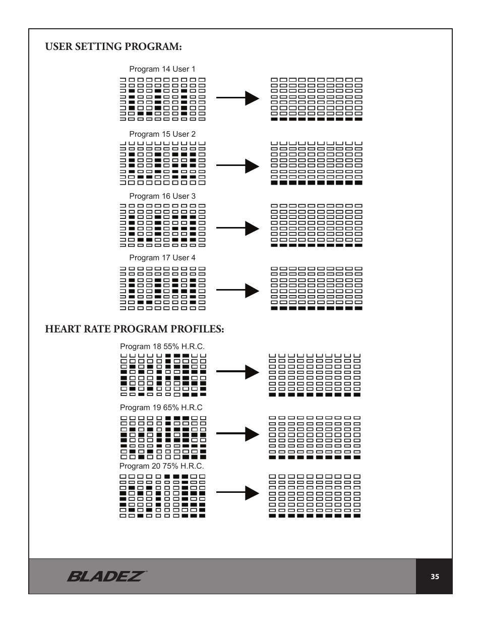 User setting program: heart rate program profiles | Bladez Fitness E300 Elliptical User Manual | Page 35 / 38
