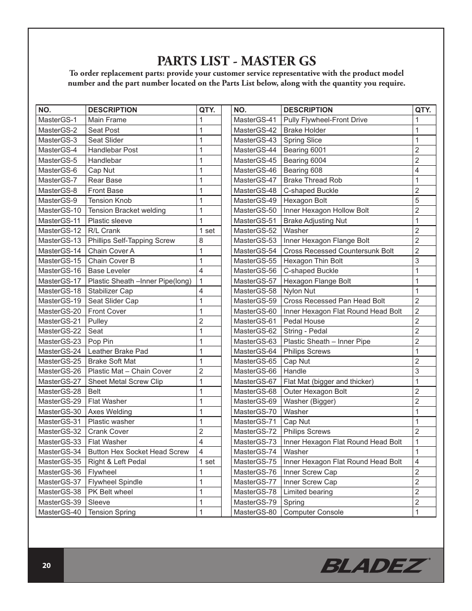 Parts list - master gs | Bladez Fitness Master GS Indoor Cycle User Manual | Page 20 / 24