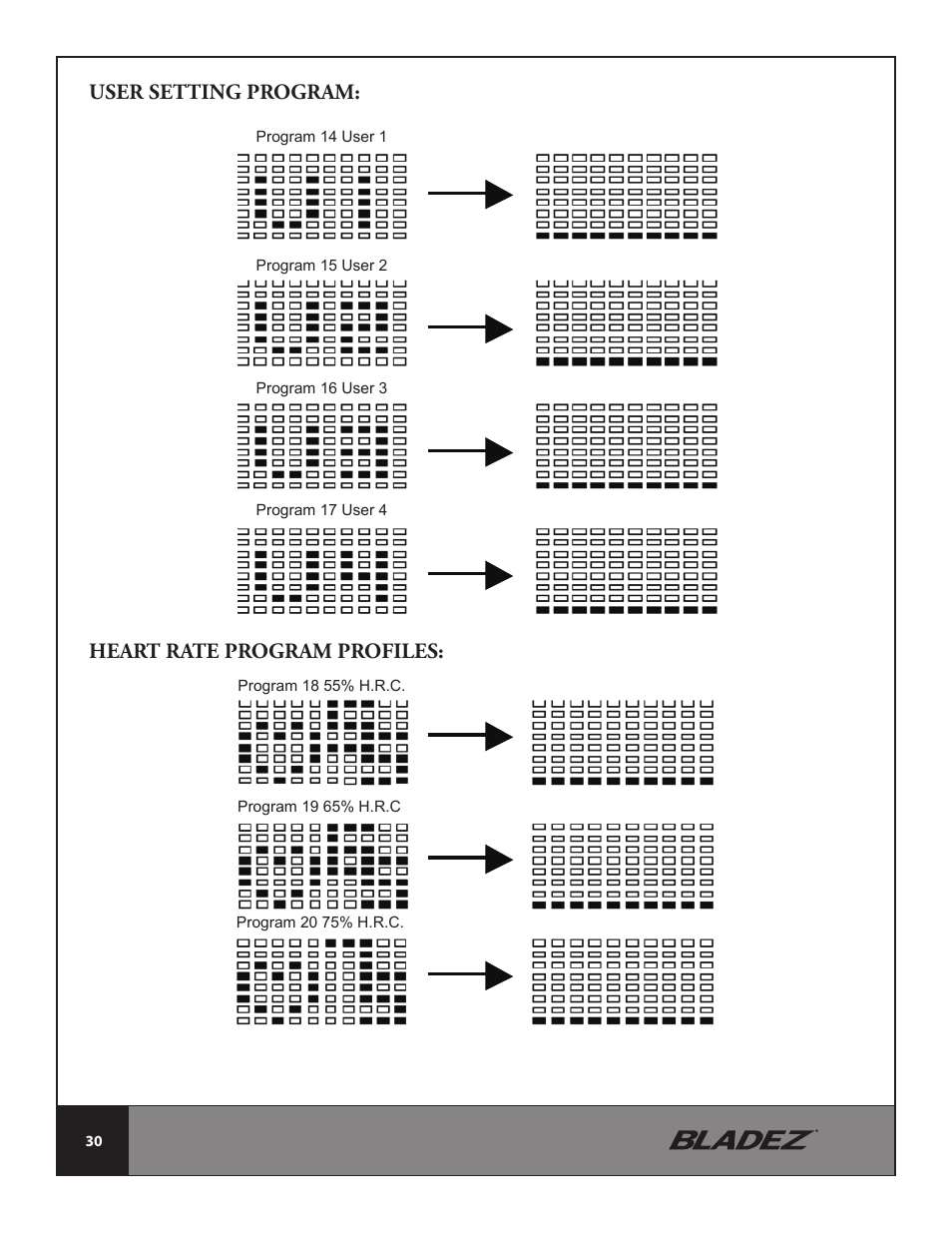 User setting program: heart rate program profiles | Bladez Fitness U400 Upright Bike User Manual | Page 30 / 33