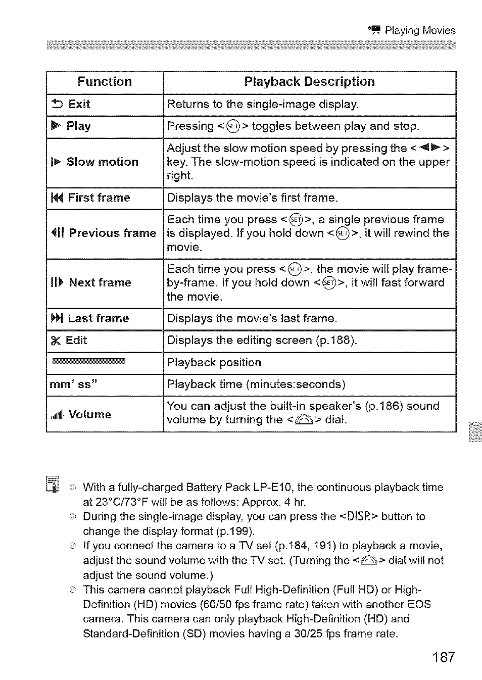 Canon EOS 1100 D User Manual | Page 98 / 112