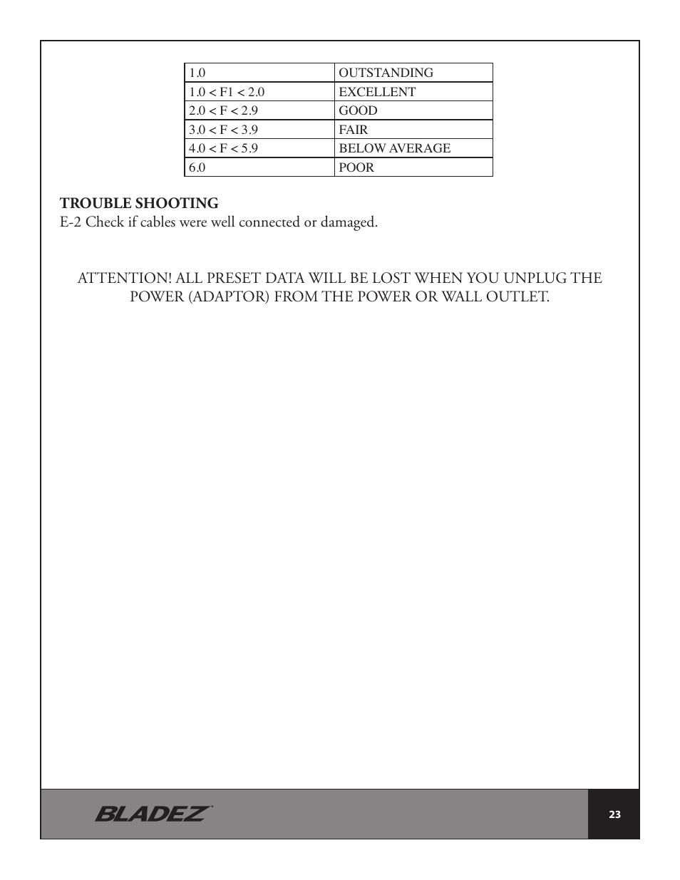 Bladez Fitness Cascade Rower User Manual | Page 23 / 26