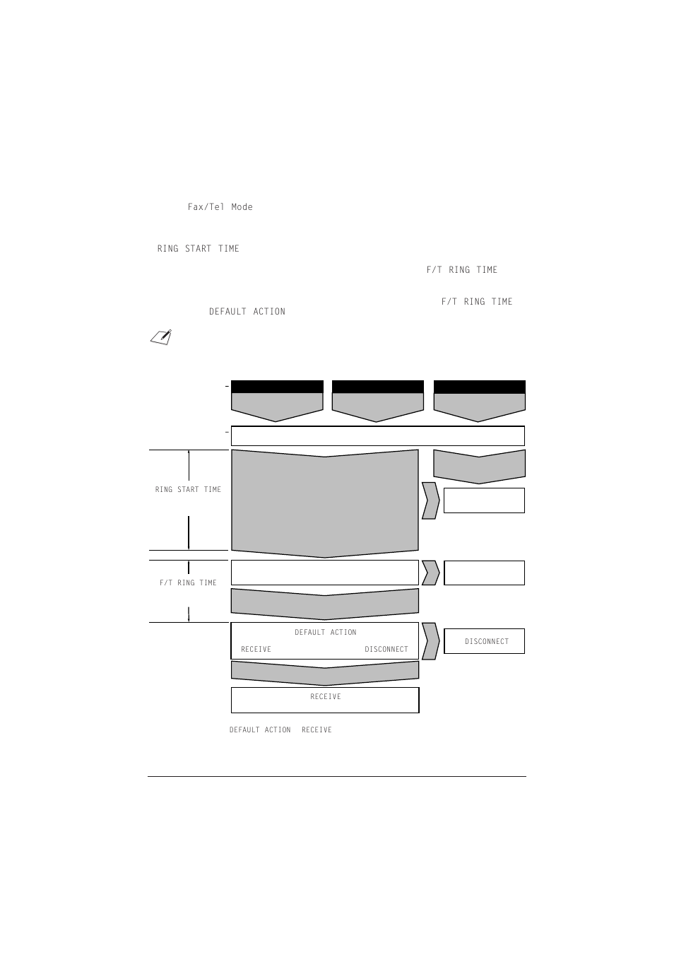 Setting the options for fax/tel mode | Canon C75 User Manual | Page 112 / 214