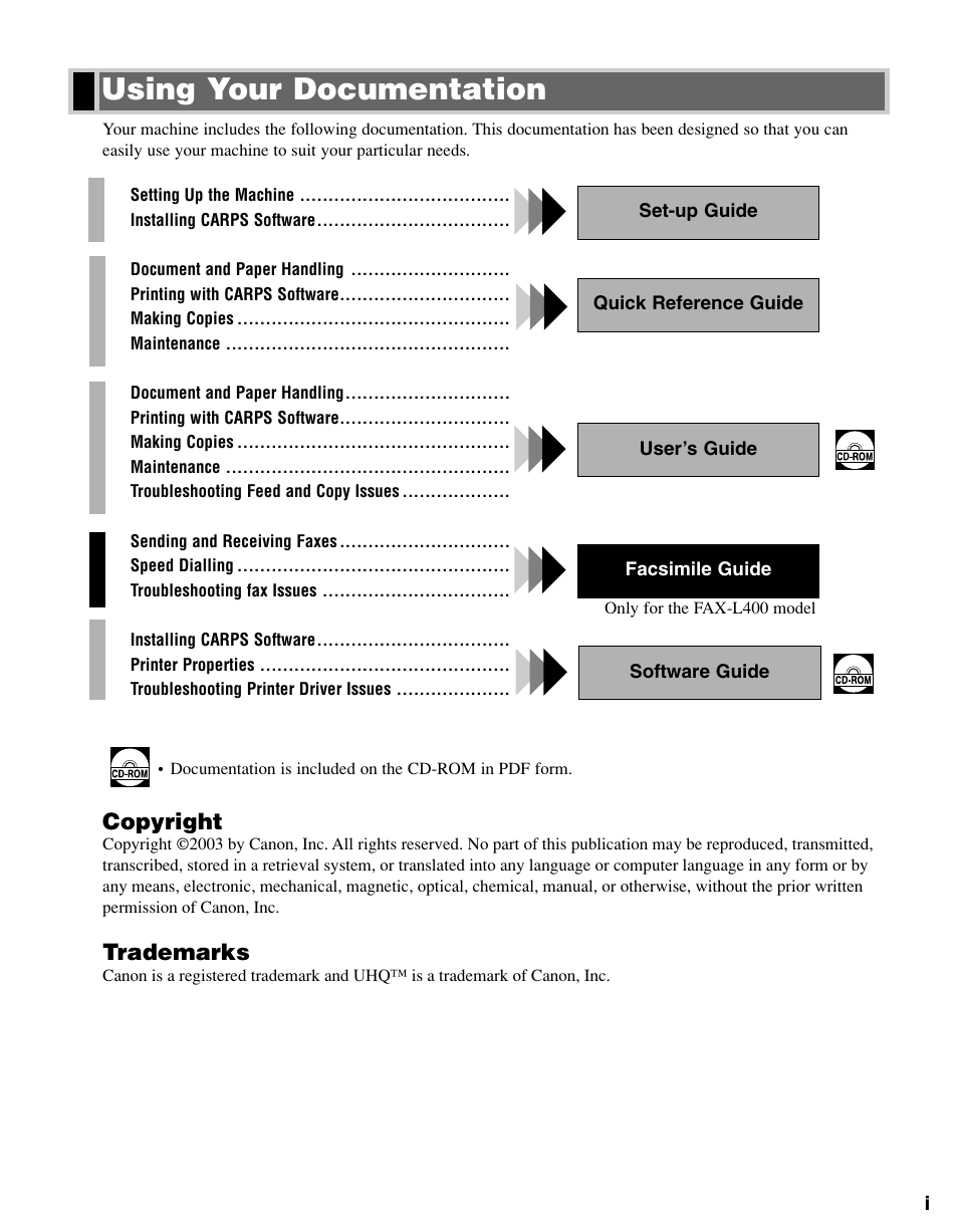 Using your documentation, Copyright, Trademarks | Canon FAX-L400 User Manual | Page 2 / 110