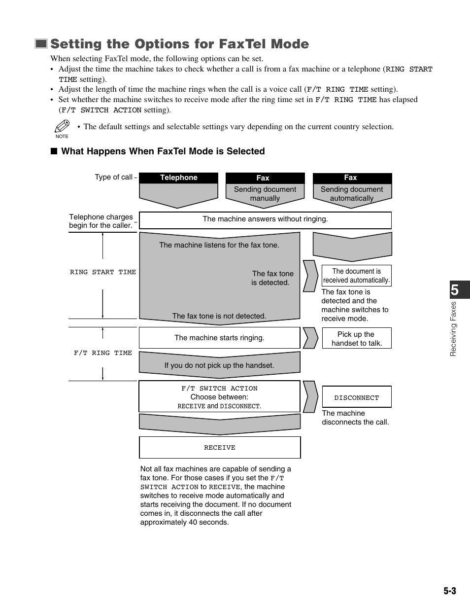 Setting the options for faxtel mode | Canon FAX-L400 User Manual | Page 58 / 110