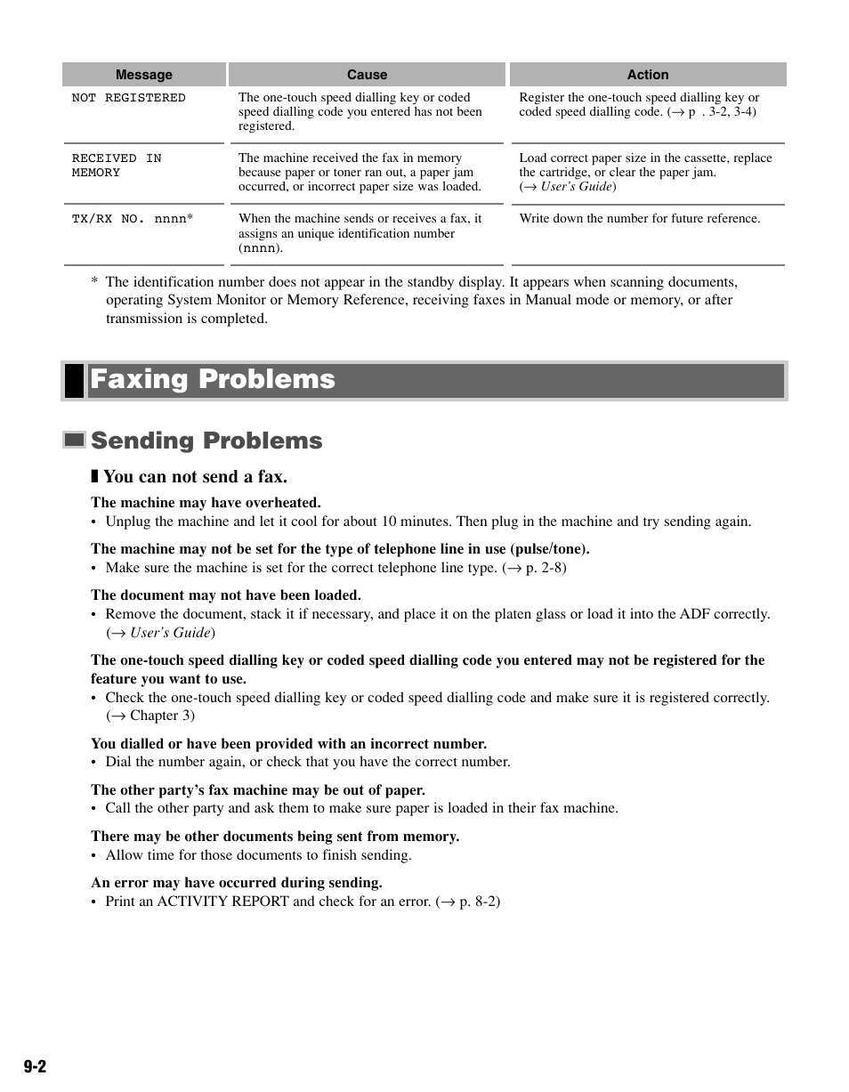 Faxing problems, Sending problems | Canon FAX-L400 User Manual | Page 81 / 110