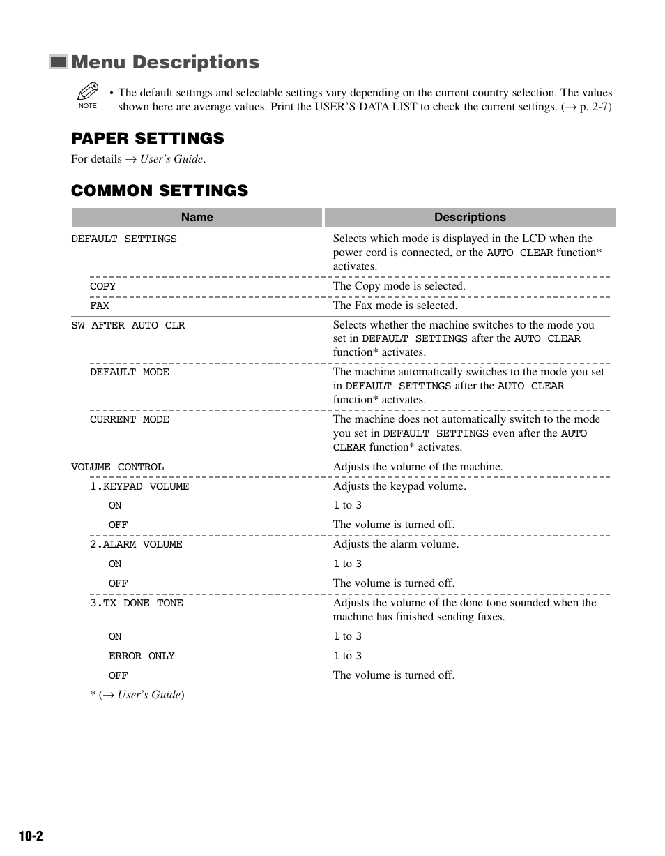 Menu descriptions, Paper settings, Common settings | Canon FAX-L400 User Manual | Page 89 / 110