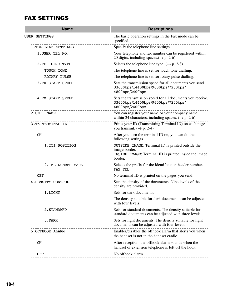 Fax settings | Canon FAX-L400 User Manual | Page 91 / 110