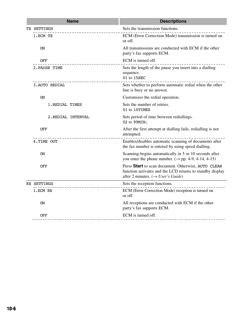 Canon FAX-L400 User Manual | Page 93 / 110