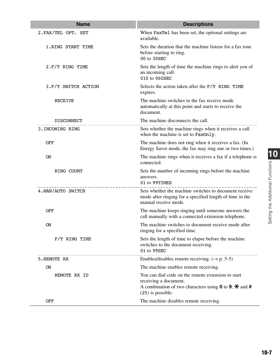 Canon FAX-L400 User Manual | Page 94 / 110