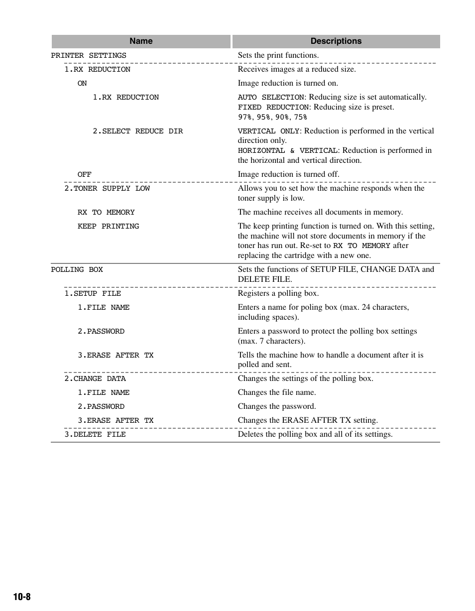 Canon FAX-L400 User Manual | Page 95 / 110