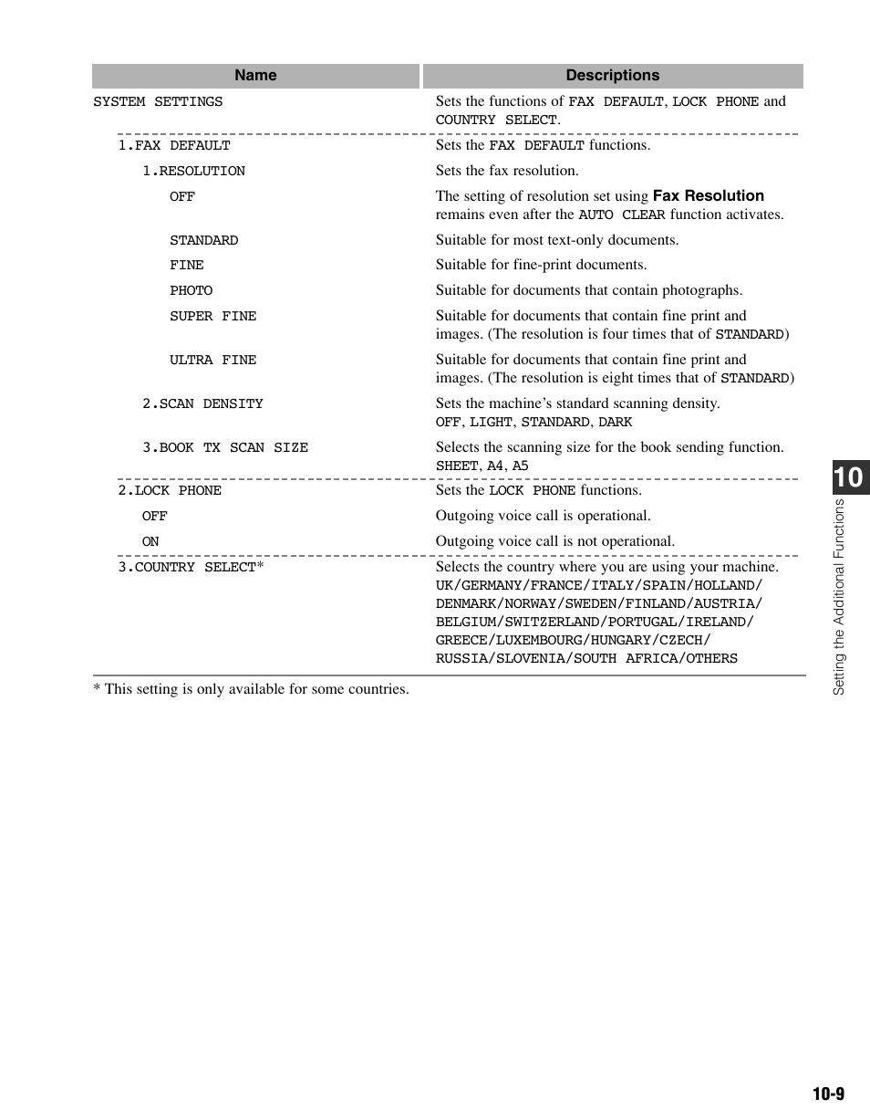 Canon FAX-L400 User Manual | Page 96 / 110