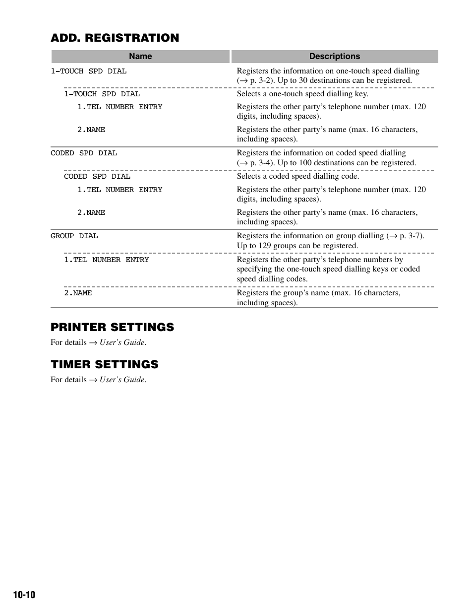 Add. registration, Printer settings, Timer settings | Canon FAX-L400 User Manual | Page 97 / 110