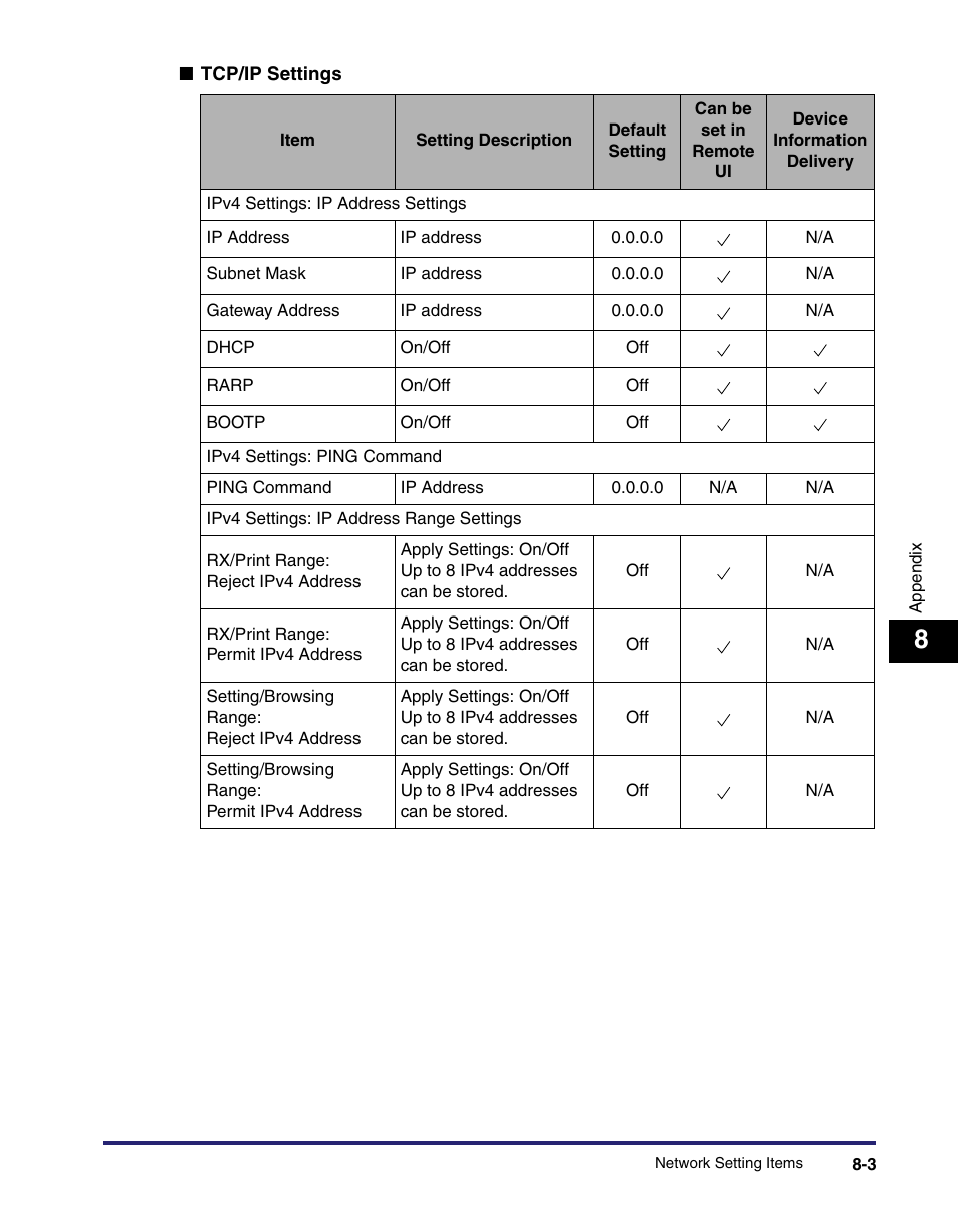 Canon C2550 User Manual | Page 175 / 234
