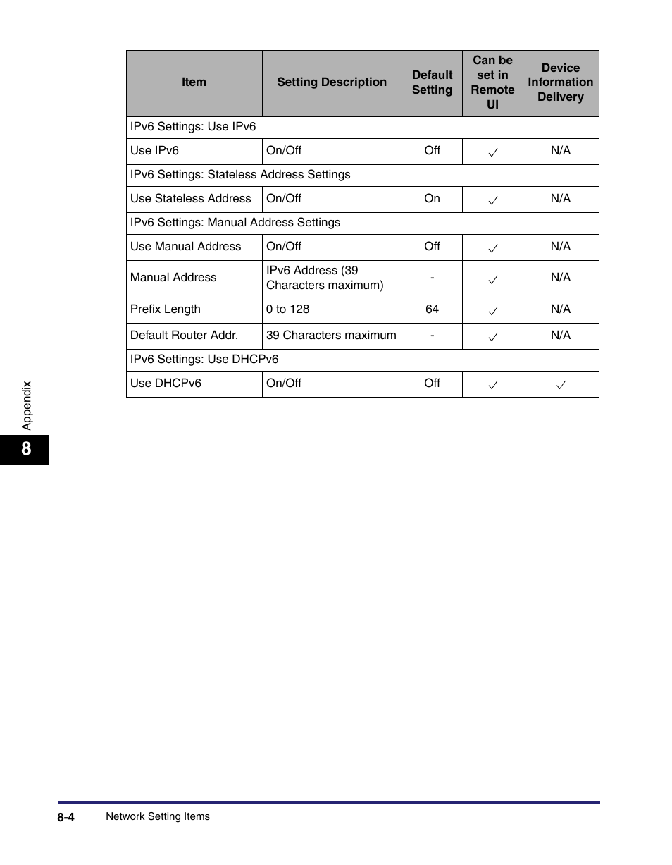 Canon C2550 User Manual | Page 176 / 234