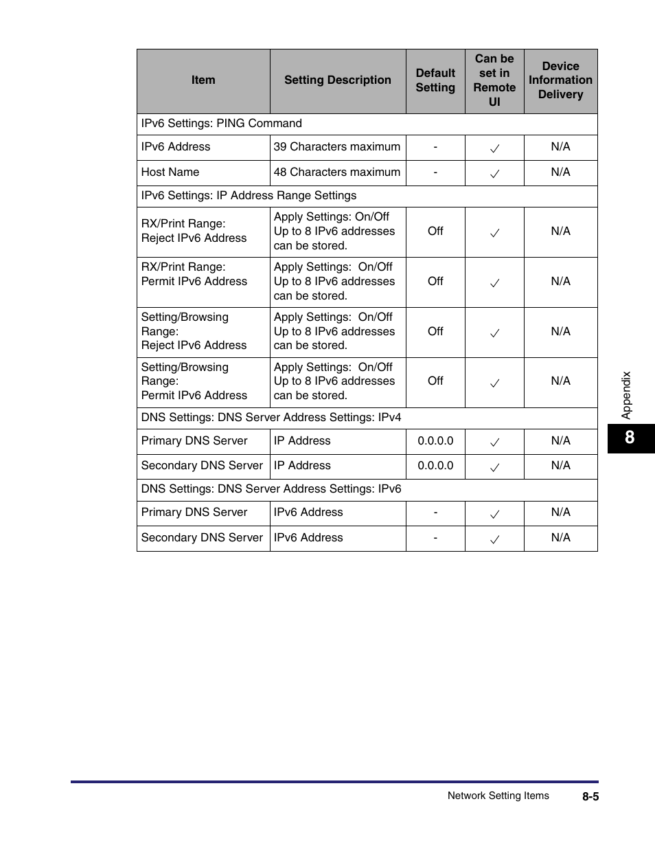 Canon C2550 User Manual | Page 177 / 234