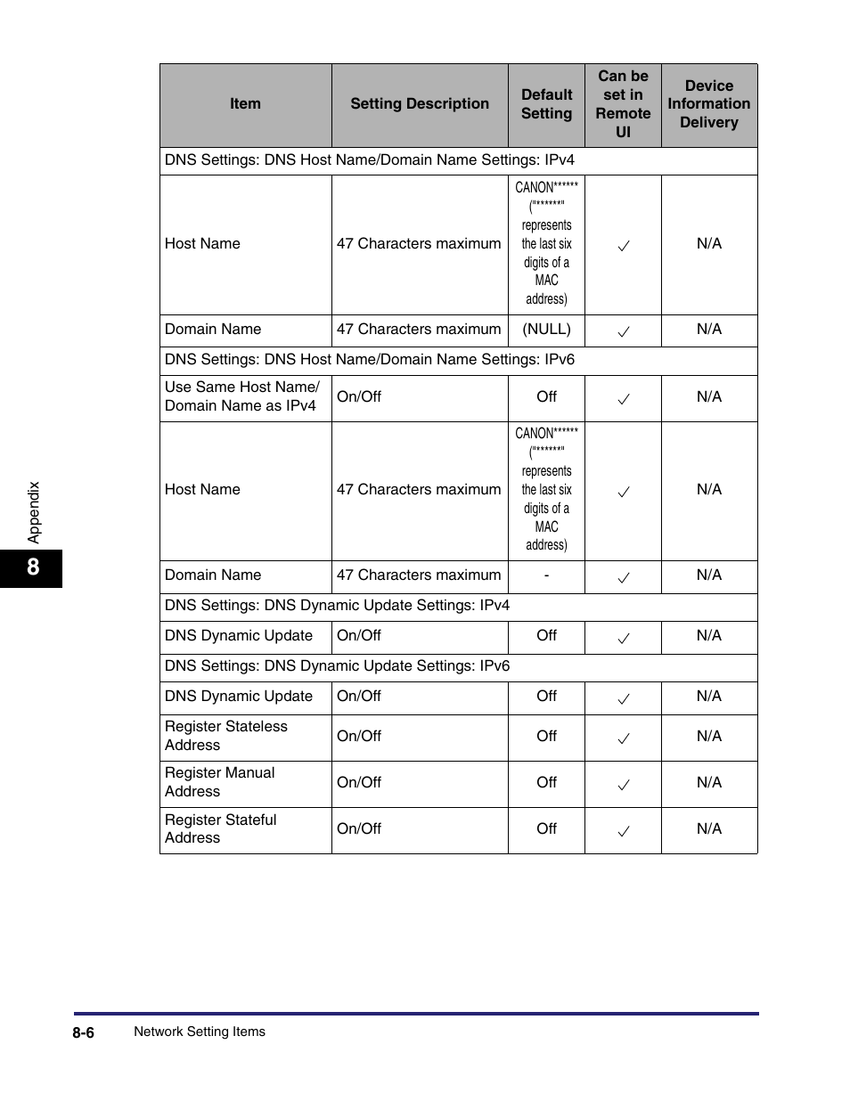 Canon C2550 User Manual | Page 178 / 234