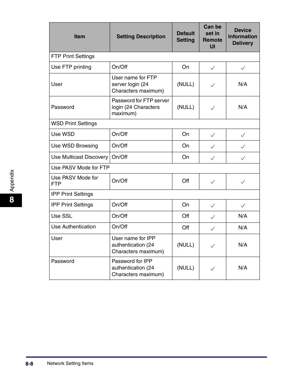 Canon C2550 User Manual | Page 180 / 234