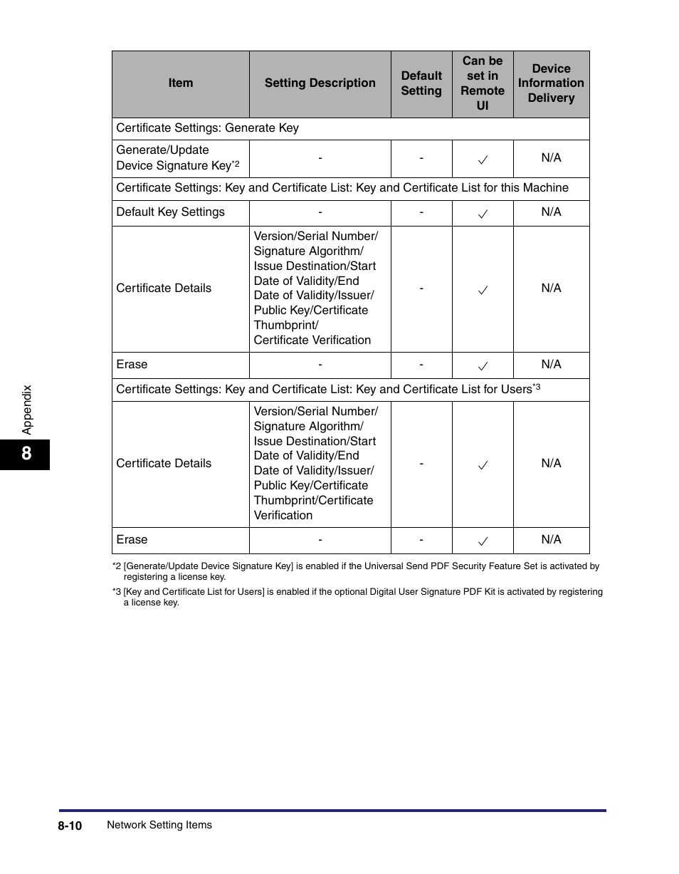 Canon C2550 User Manual | Page 182 / 234