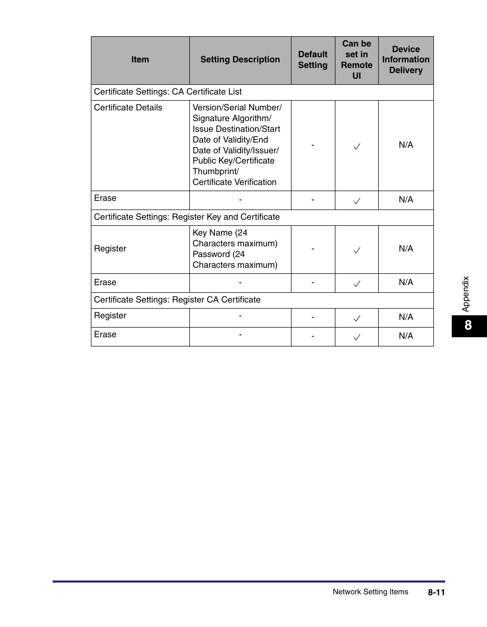 Canon C2550 User Manual | Page 183 / 234