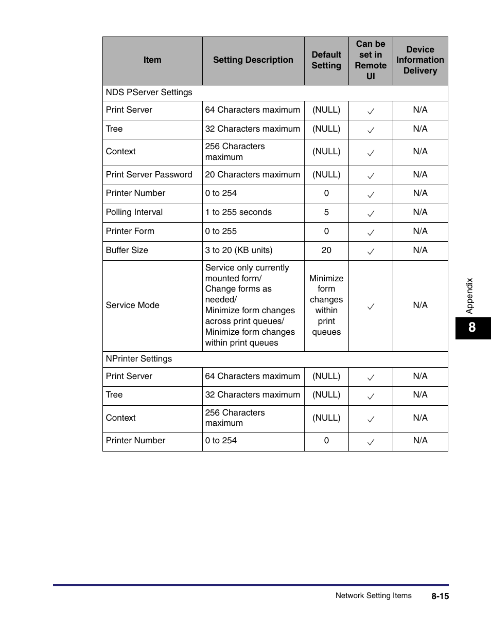 Canon C2550 User Manual | Page 187 / 234