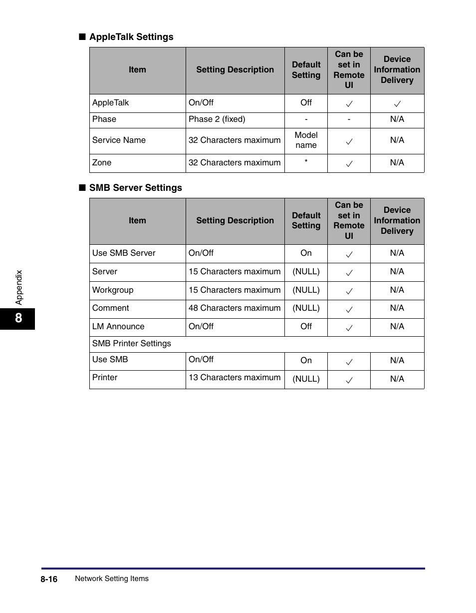 Canon C2550 User Manual | Page 188 / 234