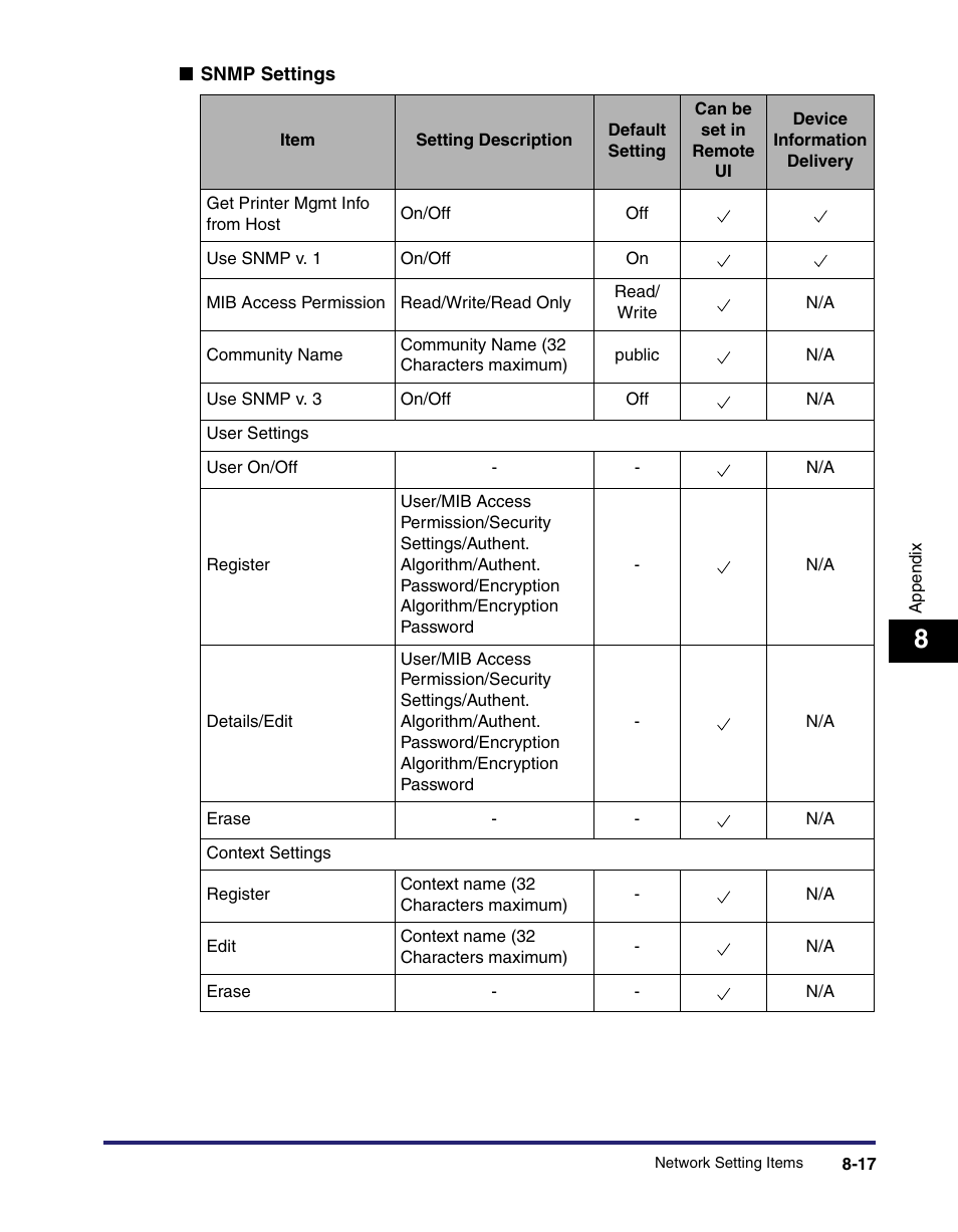 Canon C2550 User Manual | Page 189 / 234