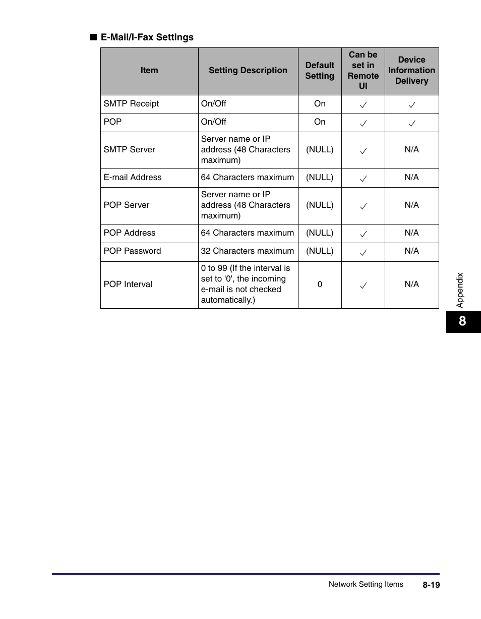 Canon C2550 User Manual | Page 191 / 234