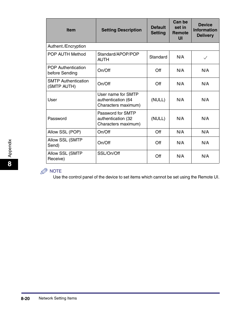 Canon C2550 User Manual | Page 192 / 234